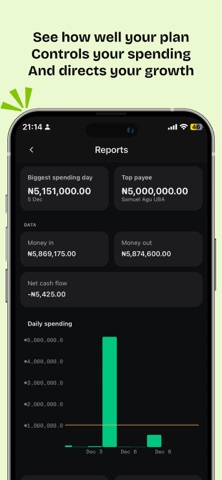 Delight: Plan, spend and grow screenshot