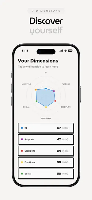 LifeScore | Know Yourself screenshot 4