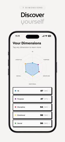 LifeScore | Know Yourself Screenshot 4 of 7