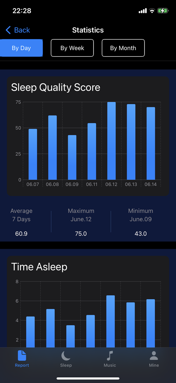 Snore Recorder  Sleep Tracker