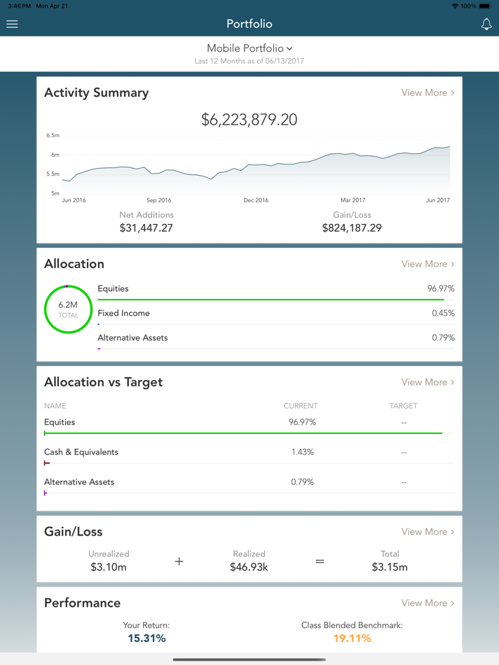 #3. TPB PWM (iOS) 由: Tidwell Premock Basilone Private Wealth Management Inc.