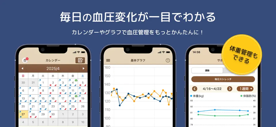 血圧ノート