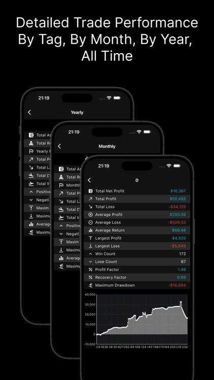 Trade Memo - Investment Log screenshot-5