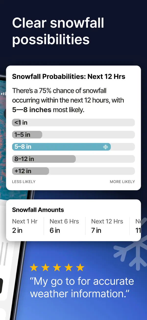 #3. The Weather Channel - Radar (iOS) Door: The Weather Channel Interactive