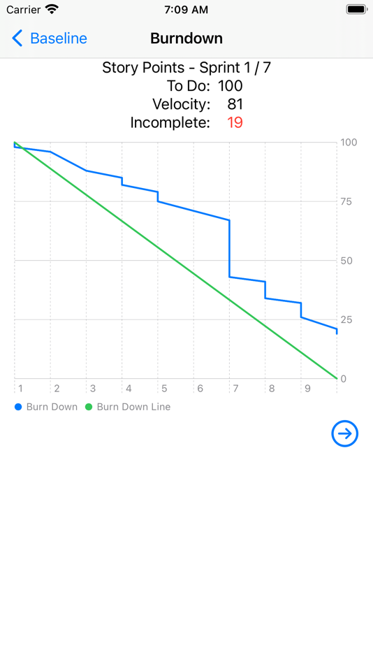 #8. Process Sim (iOS) 由: Rodney C Spears