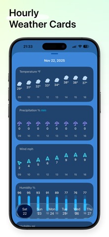 Weather mini - Trip Forecasts Screenshot 6 of 9