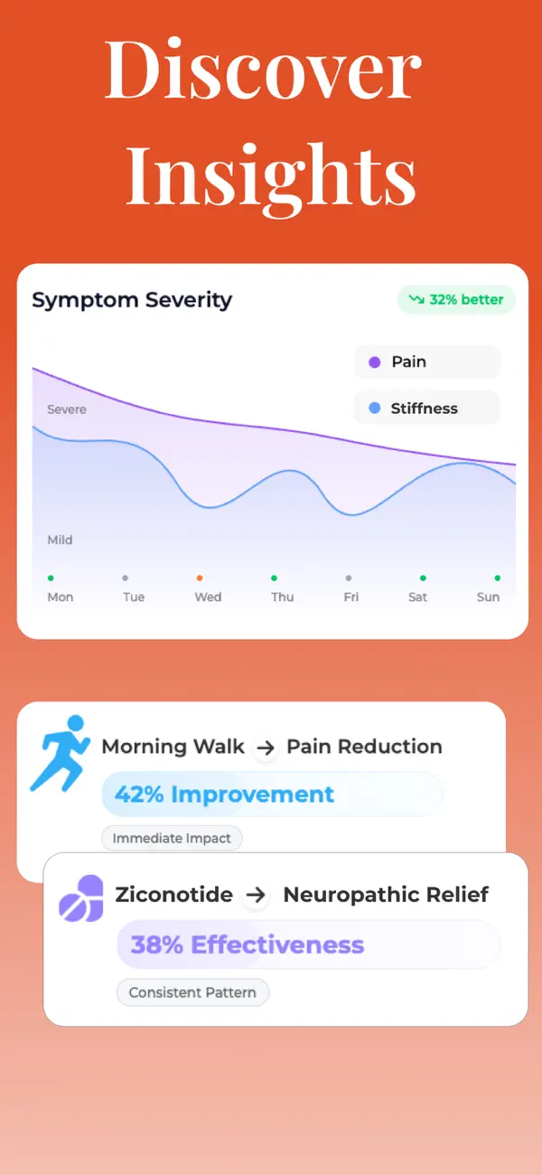 #2. Pain Tracker: Palina (iOS) Podle: Digital Therapeutics