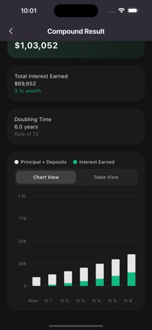 Compound Interest & Goal Calc screenshot