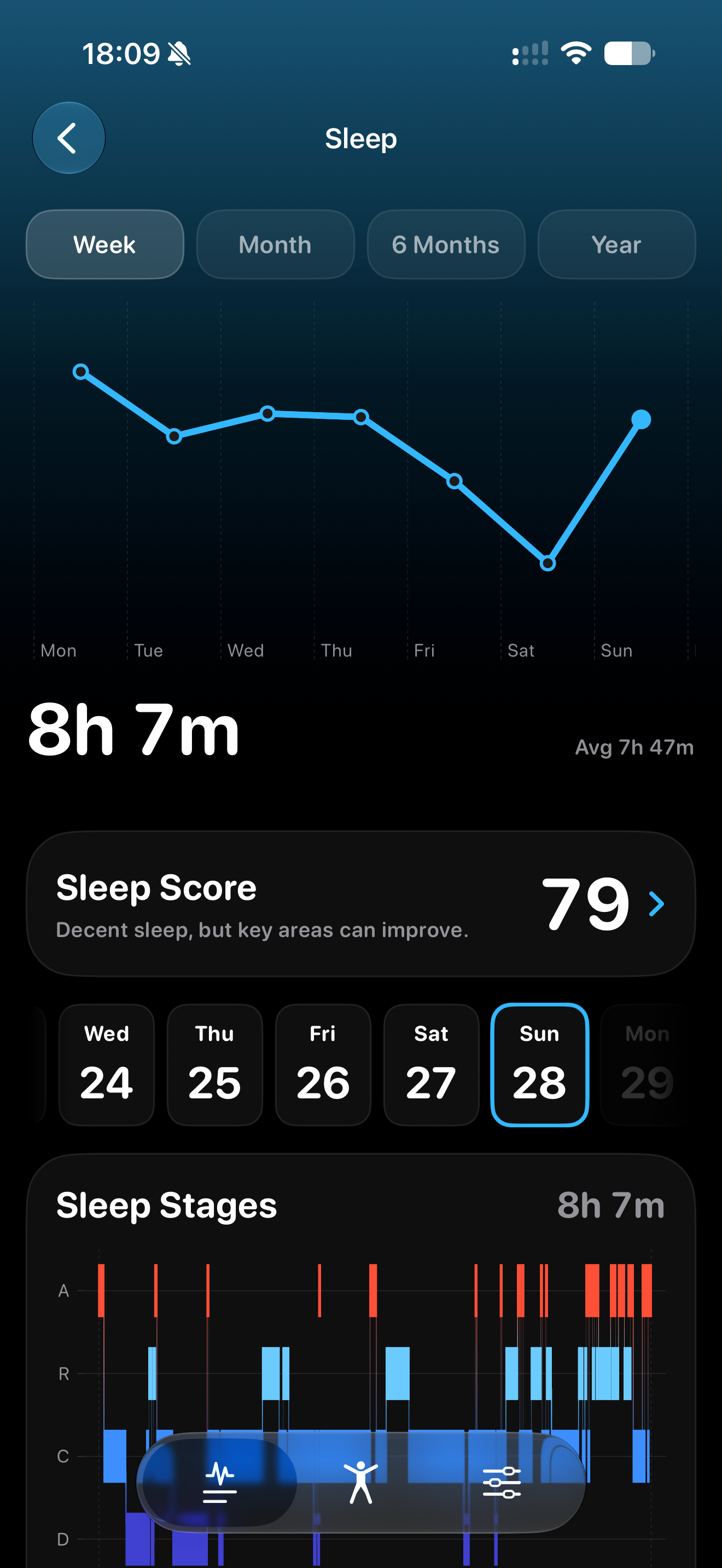 Body: Health Dashboard screenshot 2