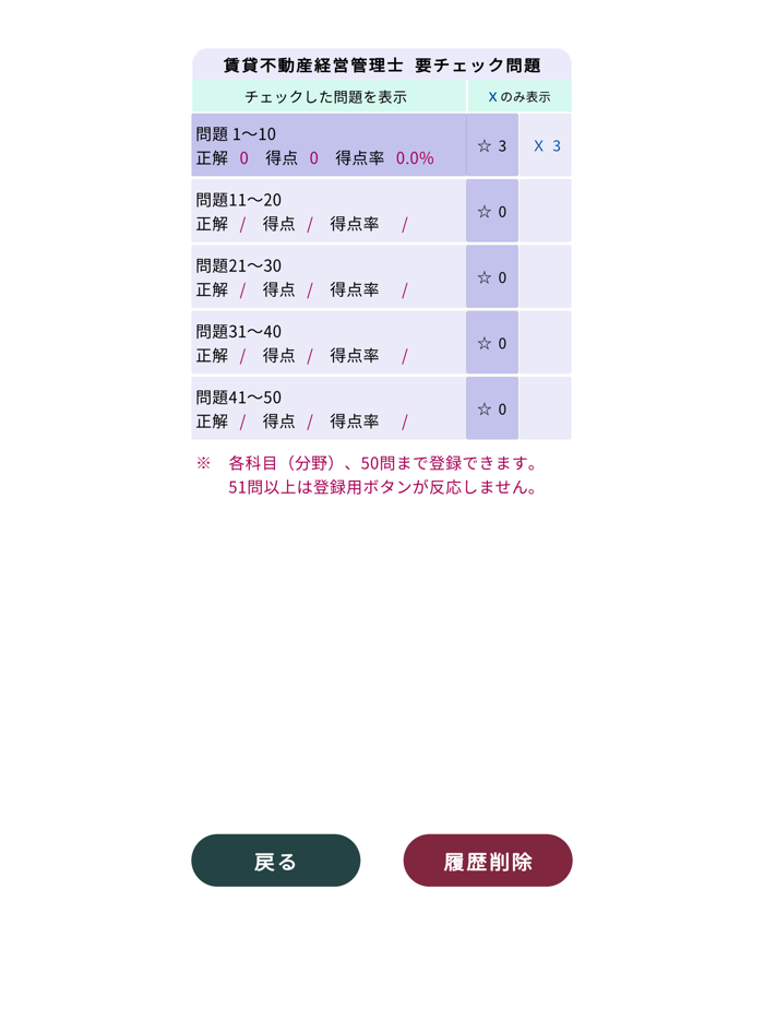 賃貸不動産経営管理士＜2025＞対策Pシリーズ