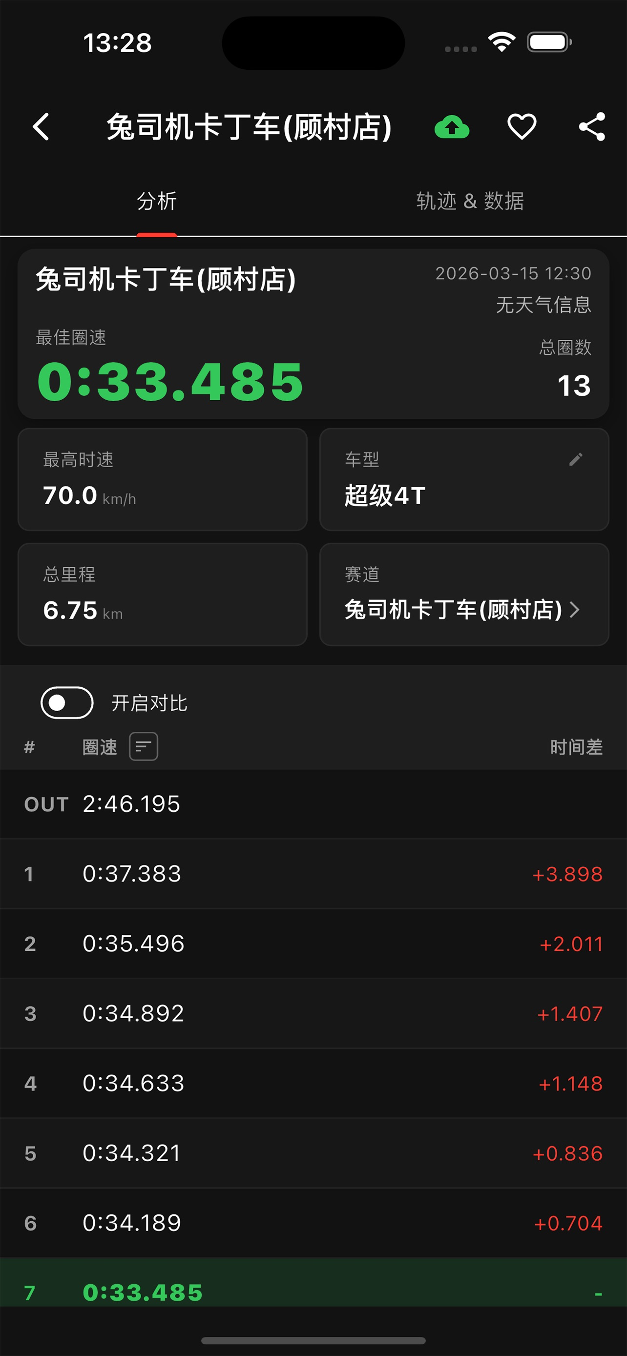 圈速大师
