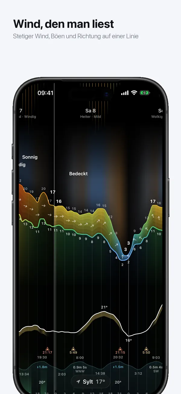 Anemogram - Wettervorhersage iPhone App Screenshot 1 – Wetter