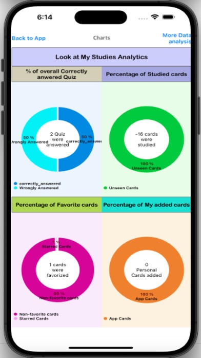 Obstetrics Gyneco & Pediatrics Screenshot