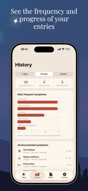 Menopause Tracker: My Diary screenshot 2
