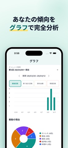 禁煙マネージャー：衝動記録と200の対処法 のスクリーンショット