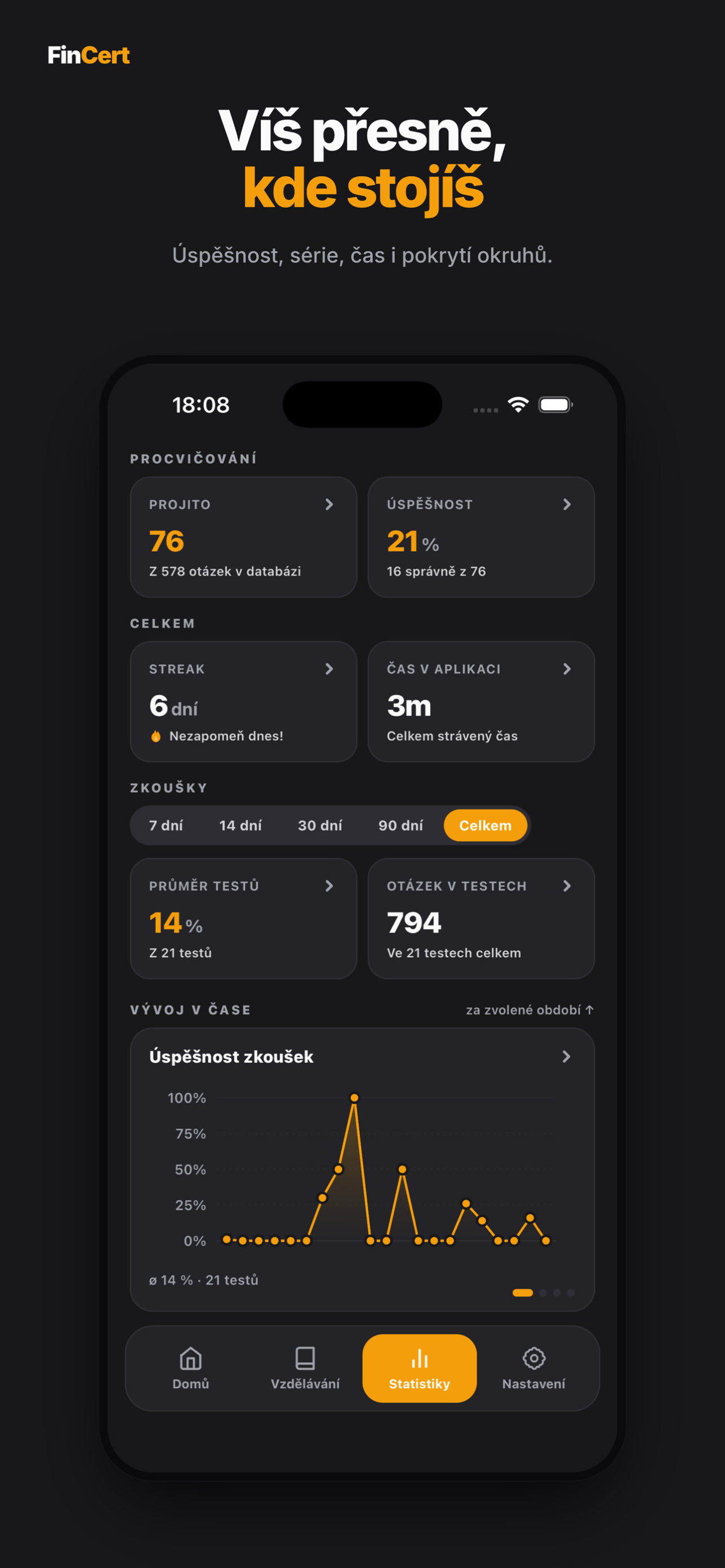 FinCert – Zkoušky ČNB
