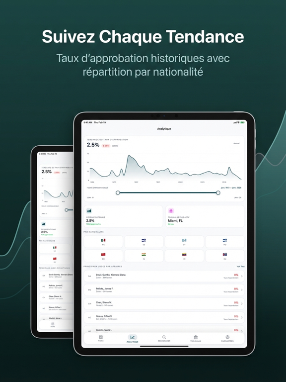 Screenshot #5 pour AsylumTracker