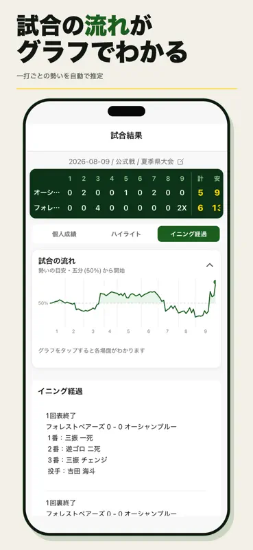シェアスコア｜少年野球や高校野球の感動を形に screenshot 5 of 8