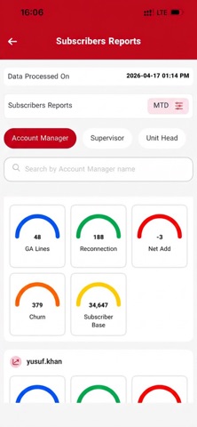 Asiacell B2B Reporting screenshot