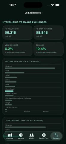 Hypestats Screenshot 6 of 7