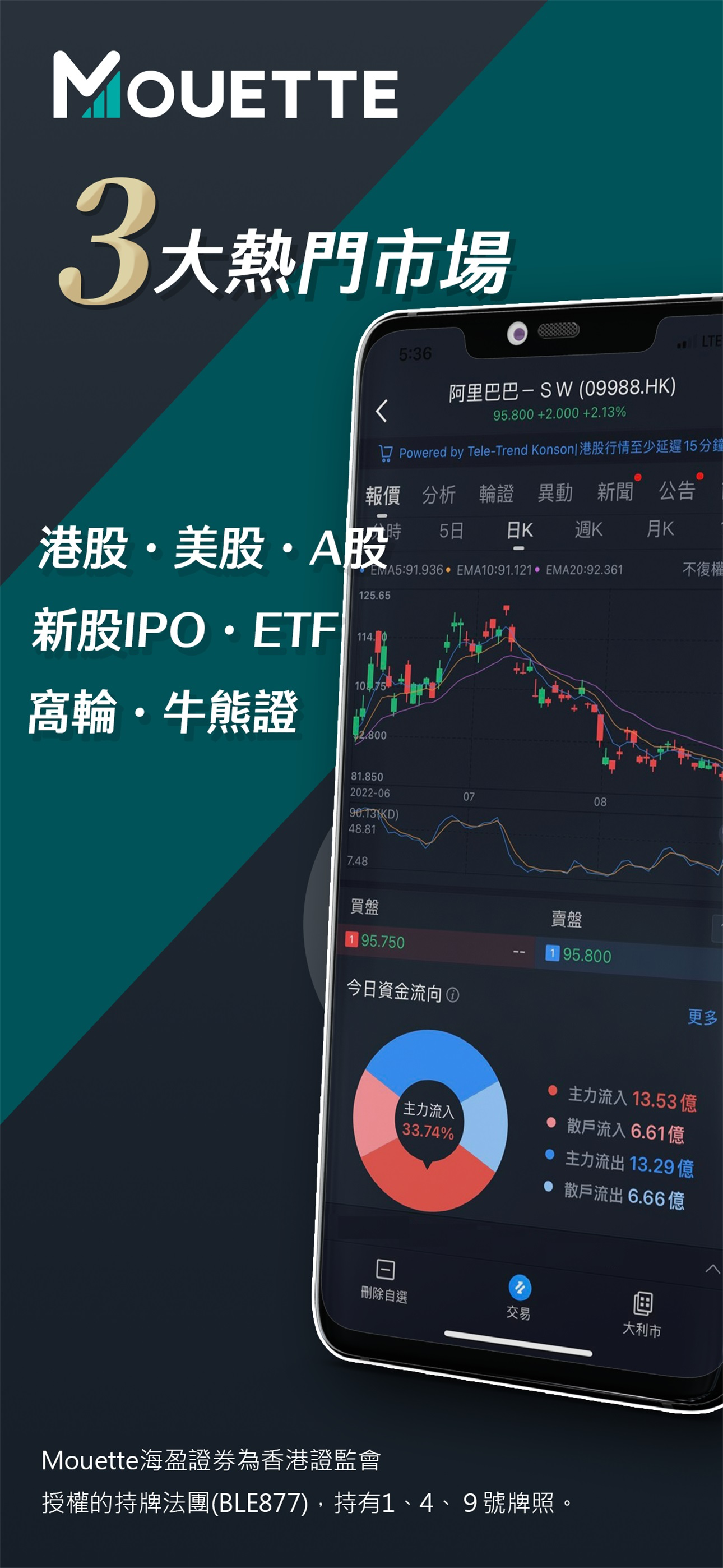 Mouette Trade+盈多寶｜港股美股報價開戶交易