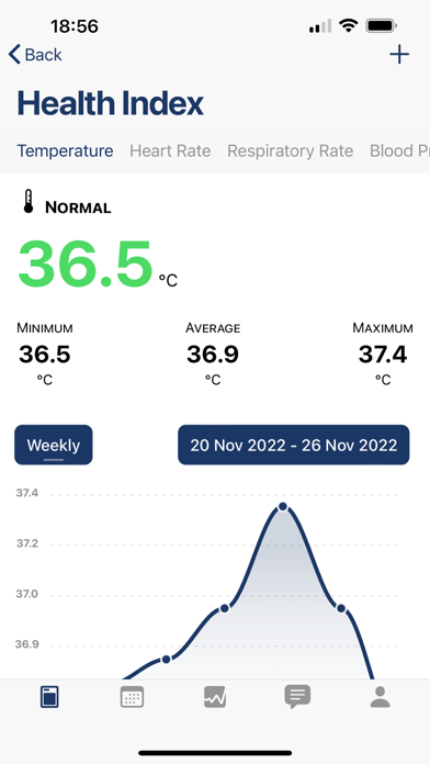 aiCARE x MyCircle Screenshot