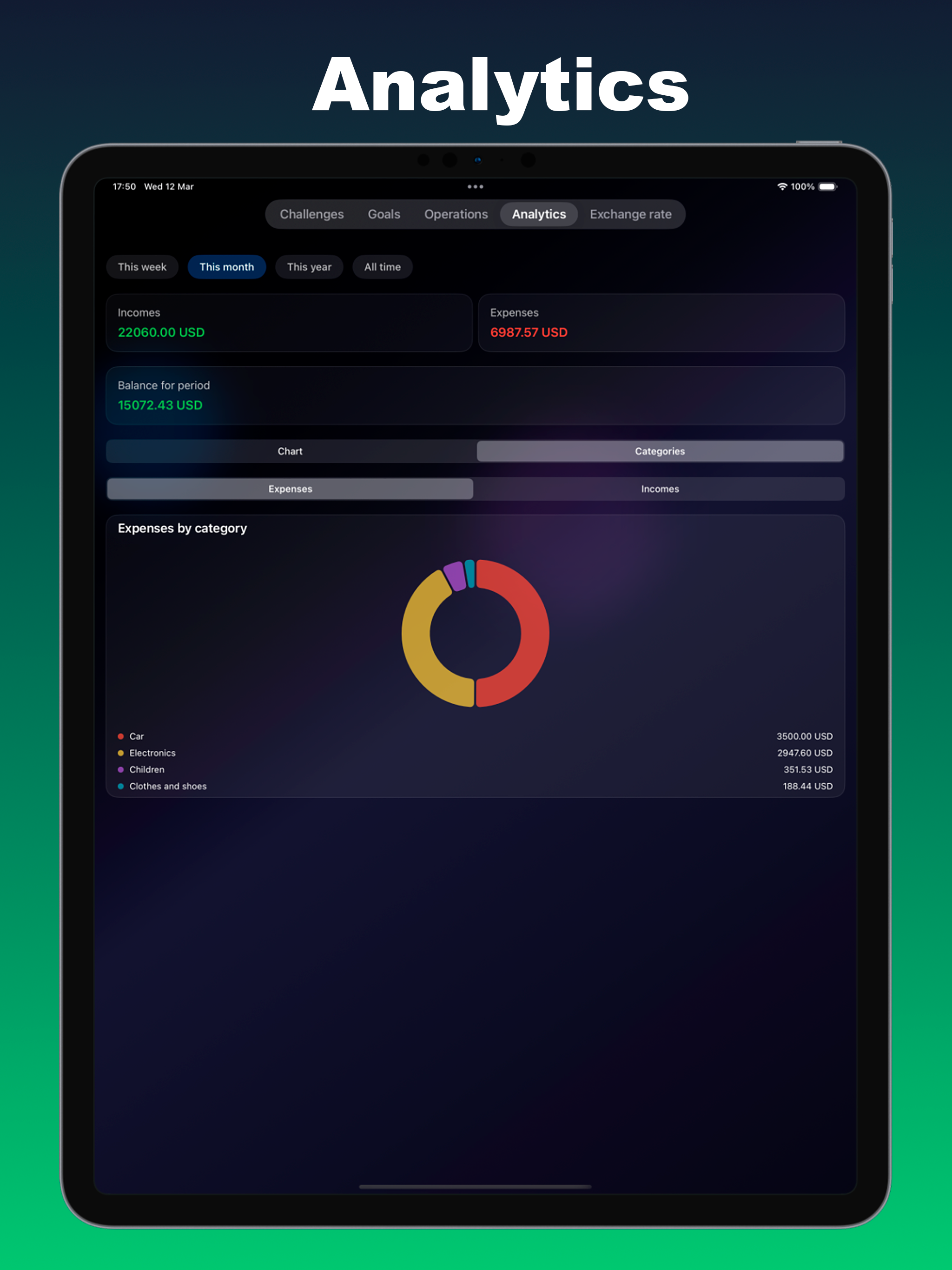 Expense tracker - Spendly