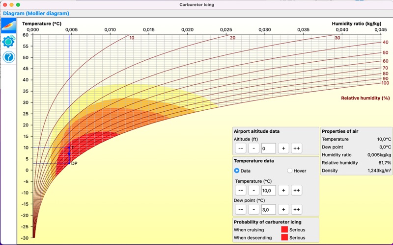 Screenshot #2 pour Carburator_Icing
