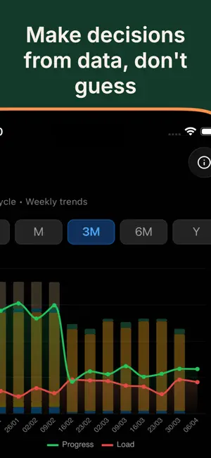 Peakdose screenshot 4