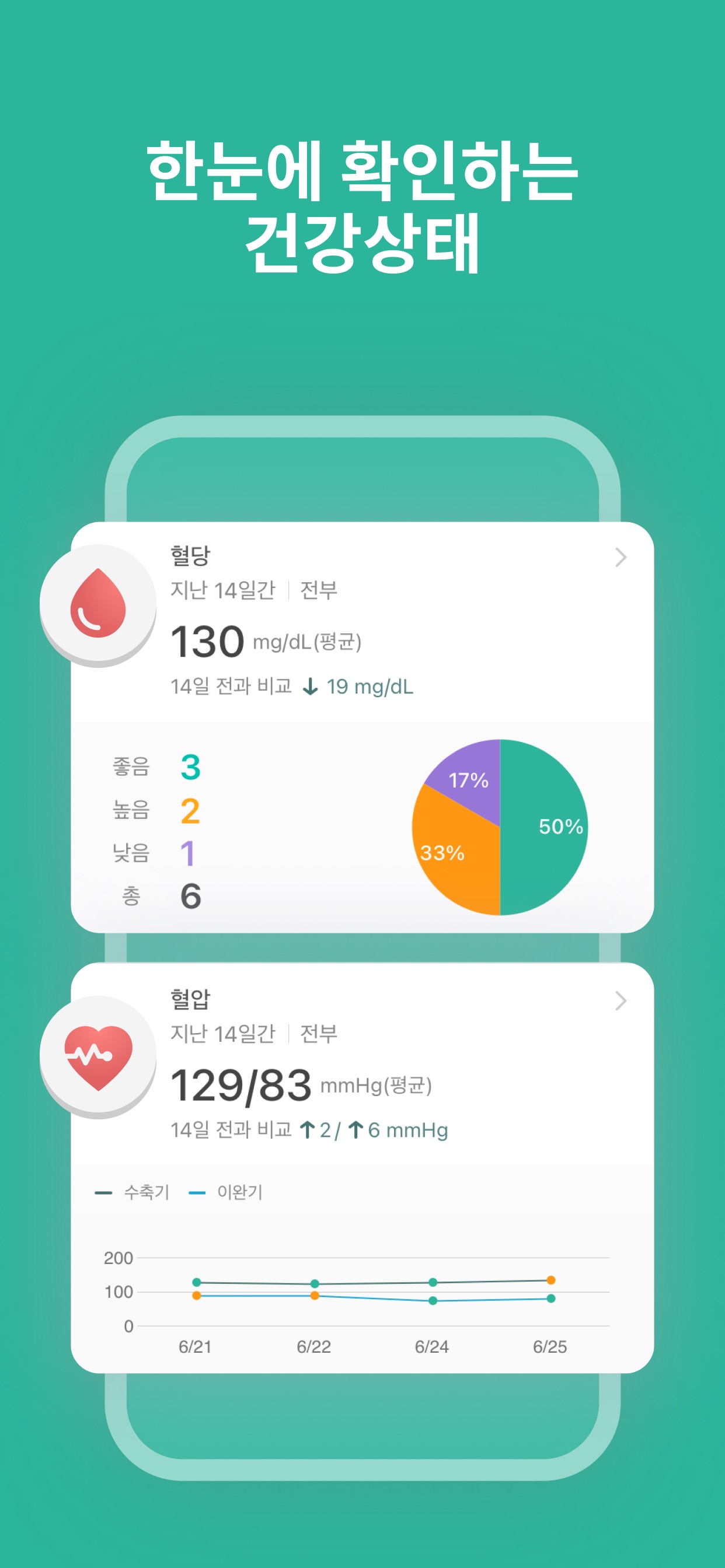 슈가 지니 - 혈당과 당뇨병, 고혈압 관리 스크린샷 4
