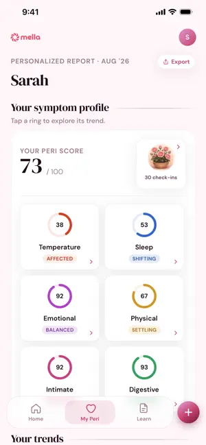 Mella: Perimenopause screenshot 2