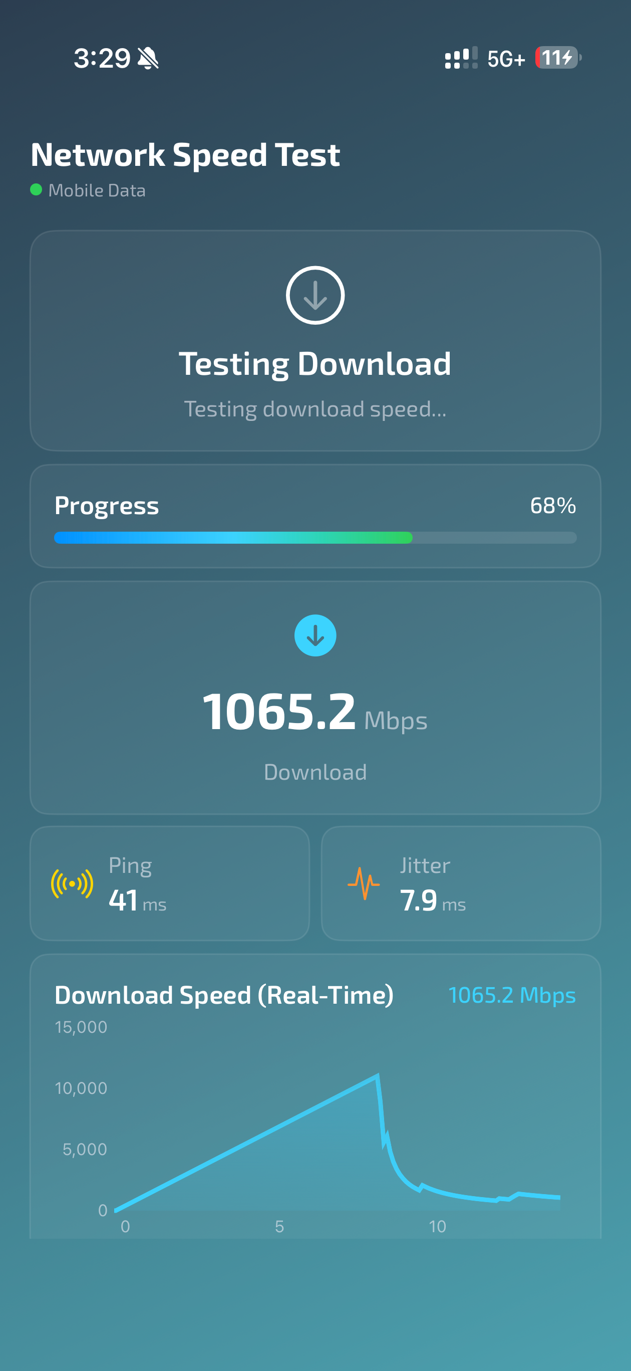 NetTests - Network Testing