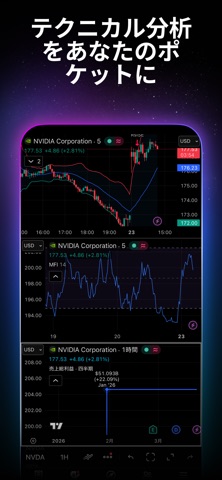 TradingView: FX、株価 チャート・ビットコイン のスクリーンショット