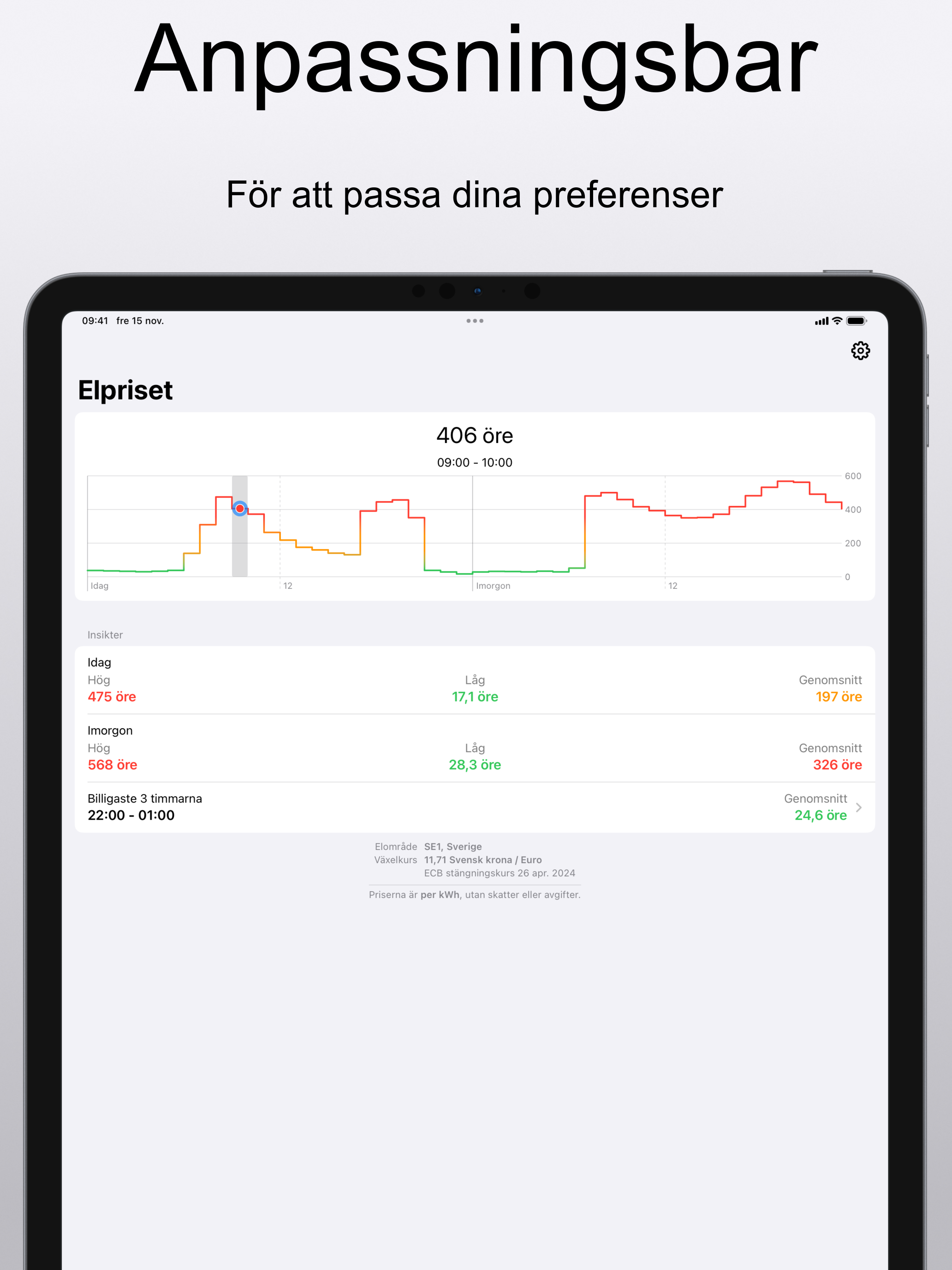 Elpriset - Widget