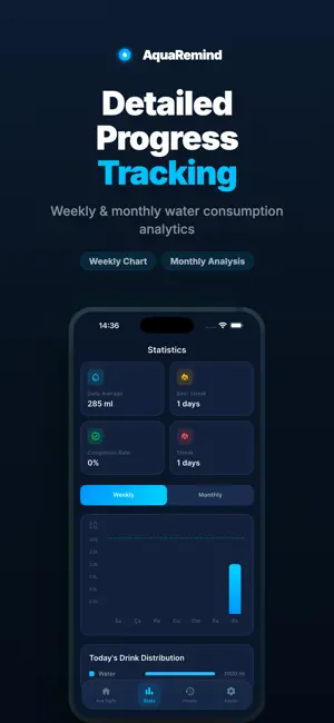 Aqua Reminder Pro screenshot 4