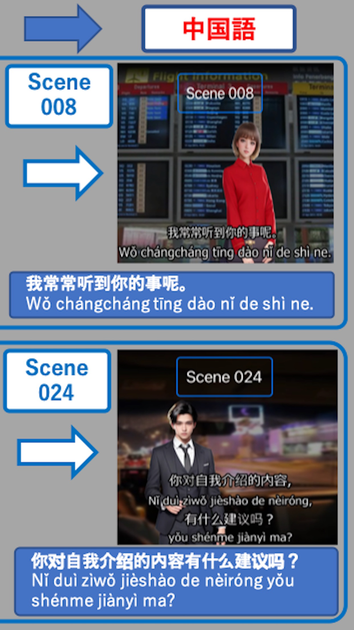 ビジネス英語＆中国語同時記憶EpisodeII