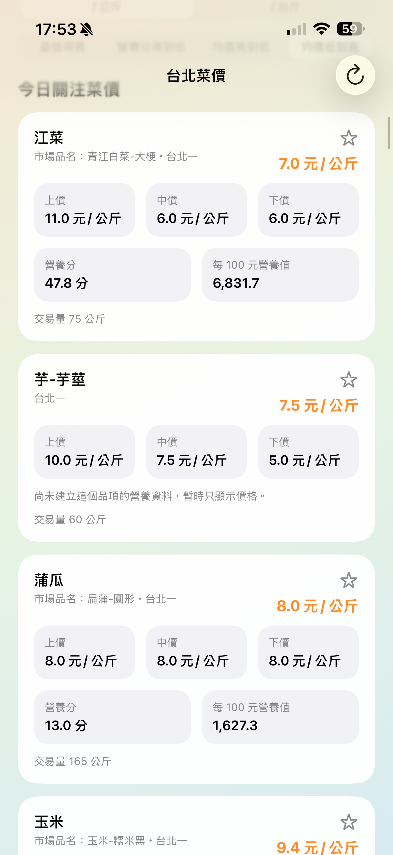 台北菜價