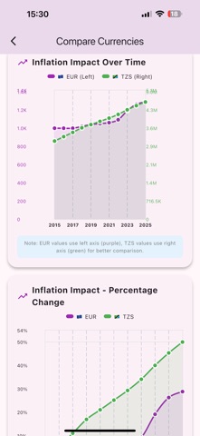 InflationData - Calc & Compare Screenshot 5 of 10