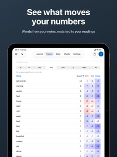 Blood Pressure Log and Tracker screenshot 15