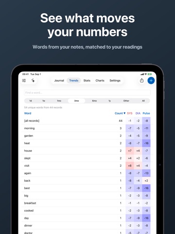 Blood Pressure Log and Tracker iPad screenshot 6
