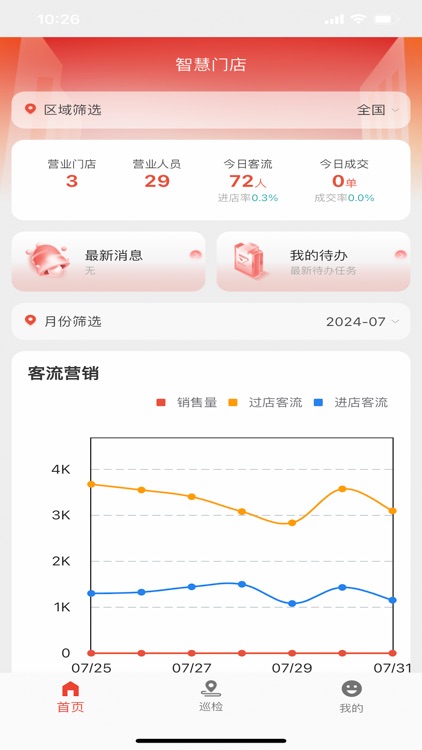智慧门店-店长助手