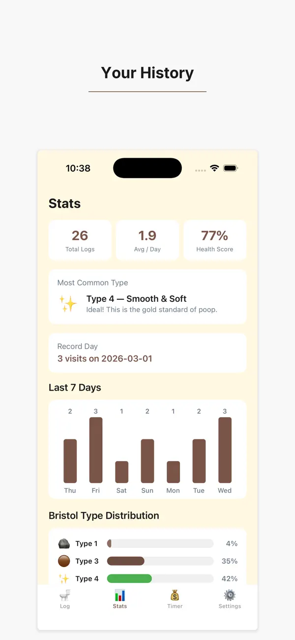 Screenshot #2 pour BowelLog - Stool Tracker
