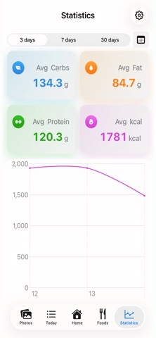 CFP Tracker - Calorie & Macro Screenshot 6 of 6