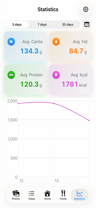 CFP Tracker - Calorie & Macro Screenshot 6 of 6