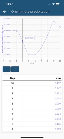 KISTERS PreciBal screenshot