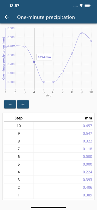 KISTERS PreciBal Screenshot 3 of 4