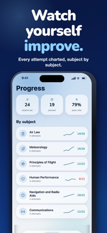 PPL Exams -  EASA & FAA tests Screenshot 4 of 5