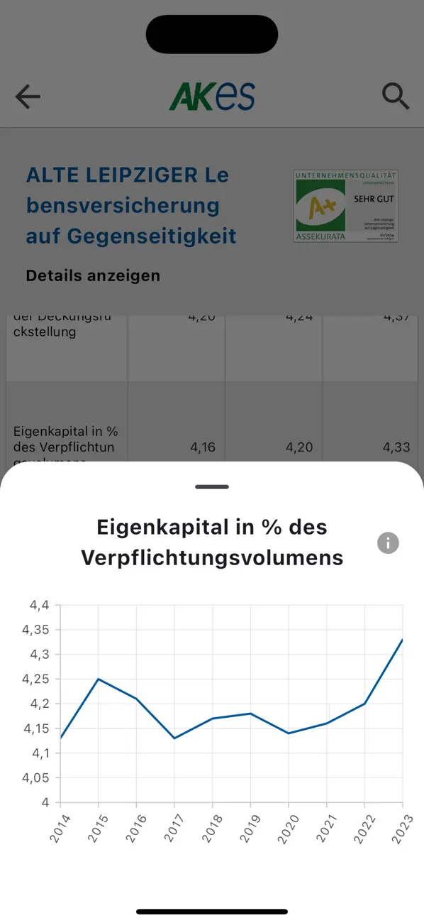 Screenshot #3 pour Assekuranz Kennzahlen