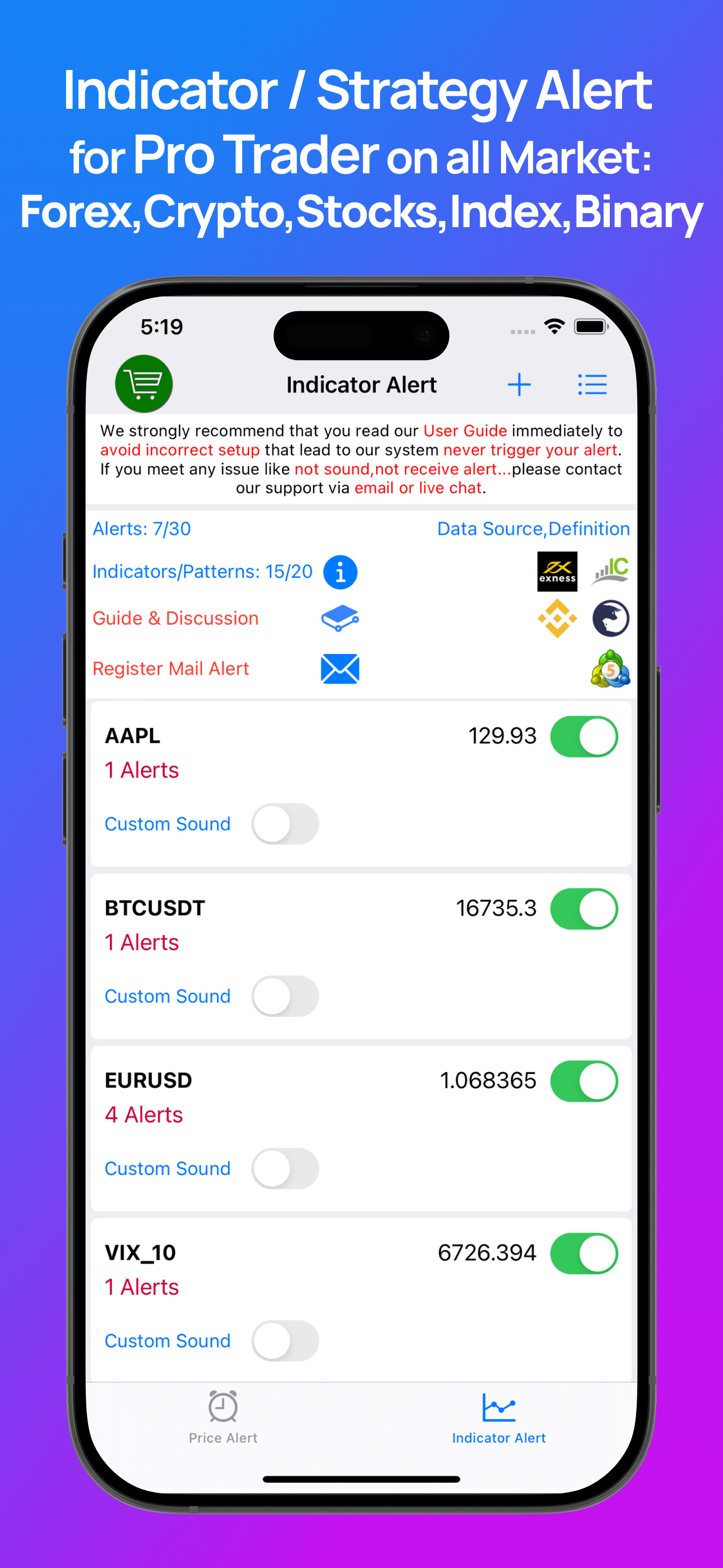 Forex Alerts & Crypto Alerts