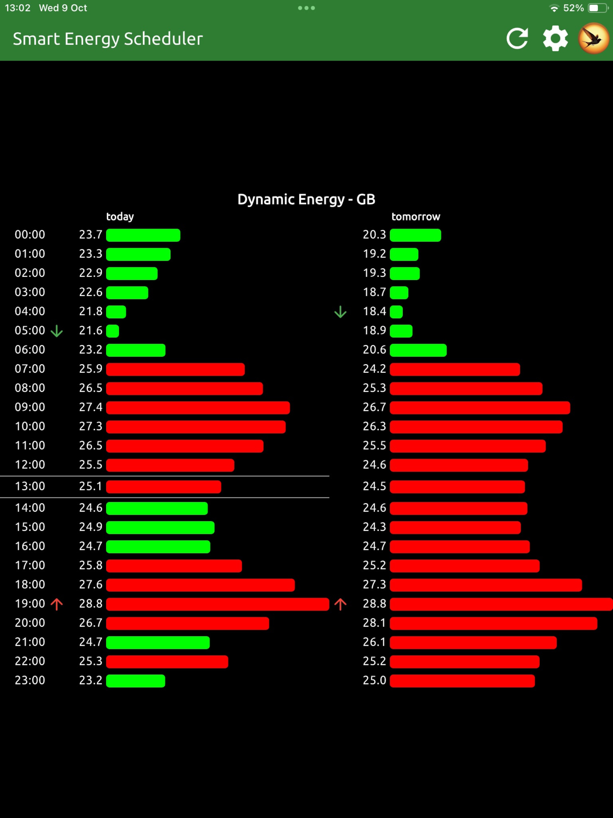 Smart Energy Scheduler